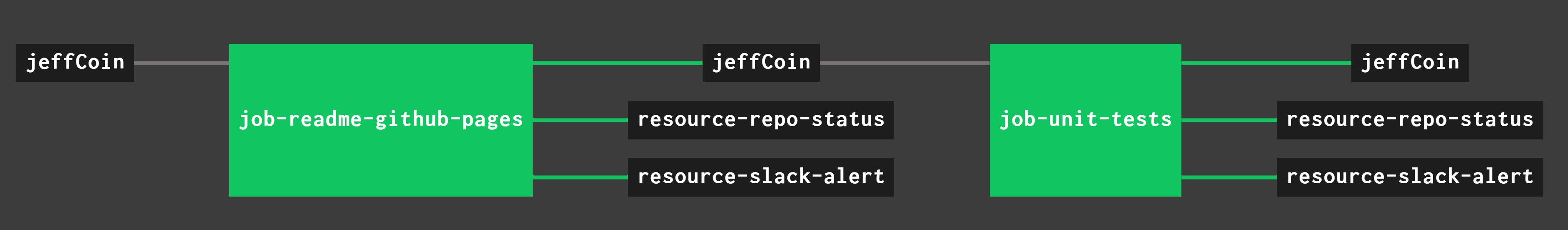 IMAGE - jeffCoin concourse ci pipeline - IMAGE