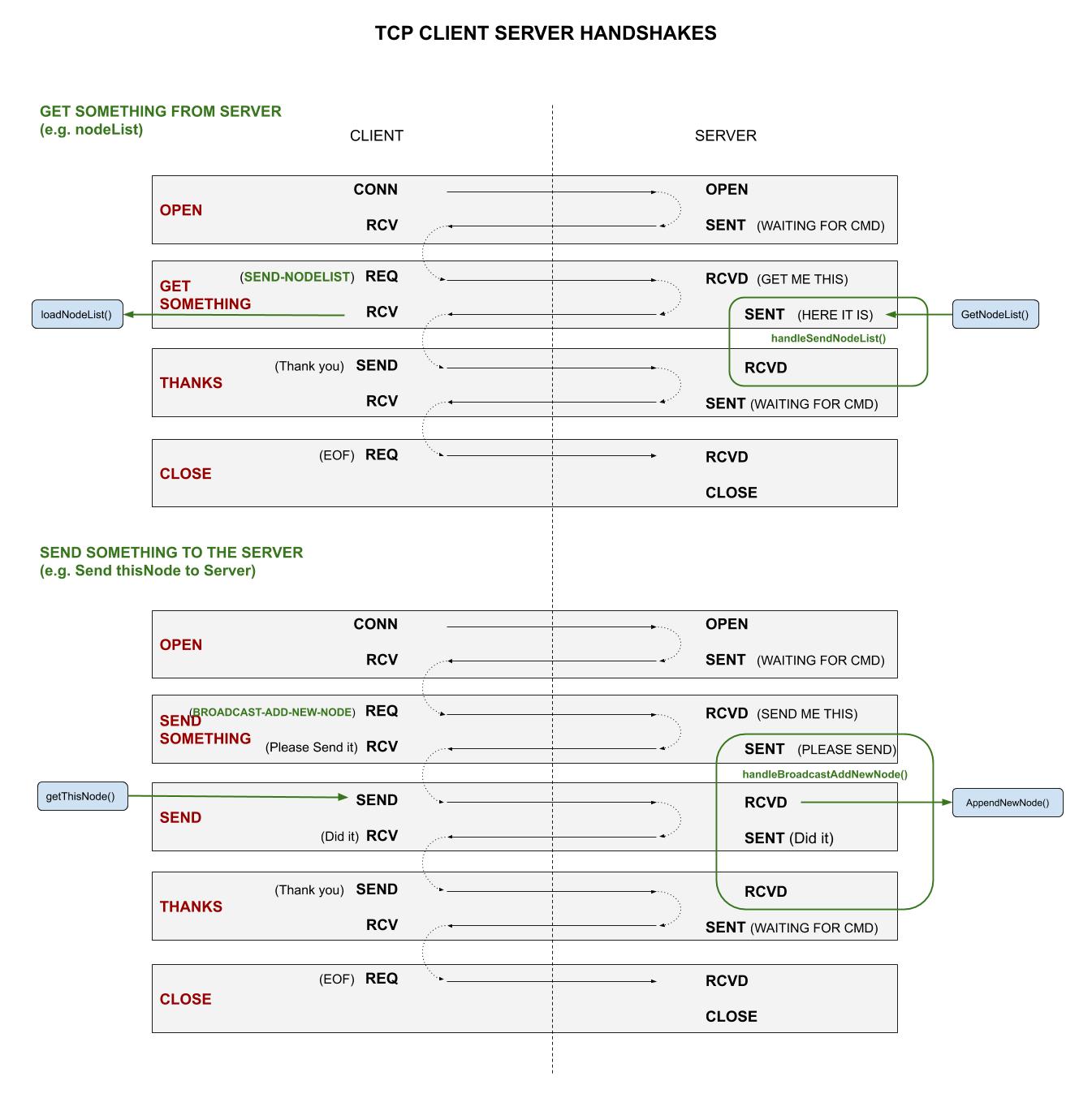 IMAGE - tcp-client-server-handshake - IMAGE