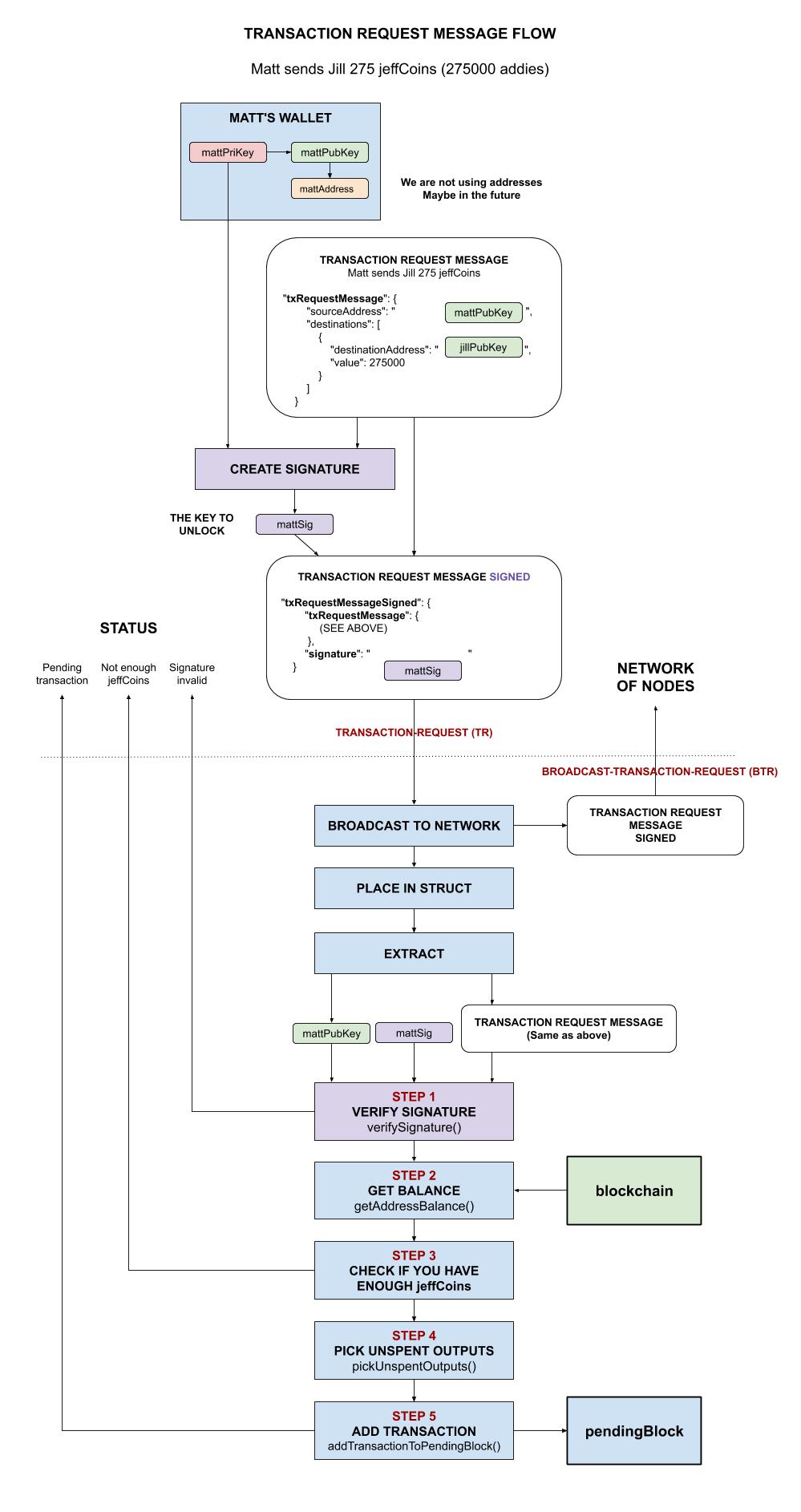 IMAGE - transaction-request-message-flow - IMAGE