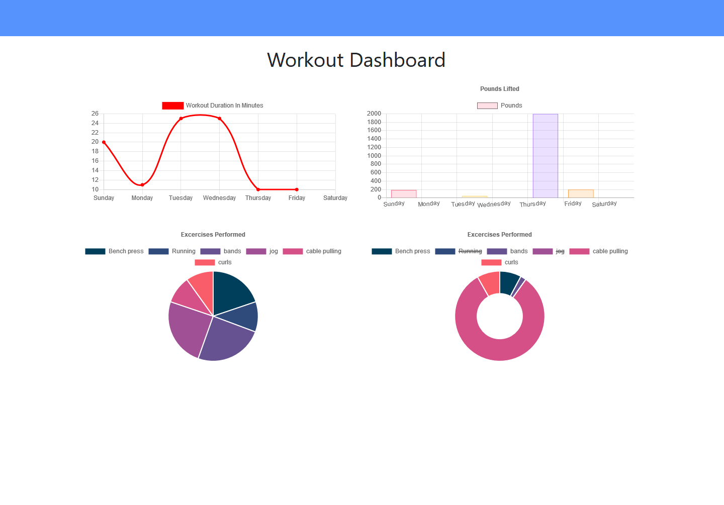 Fitness Chart