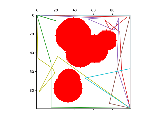 Fifth Example Animation