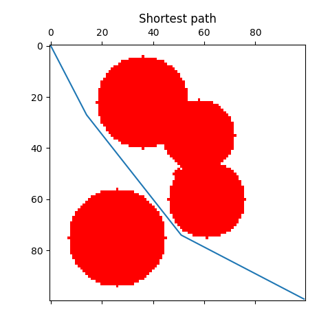 First Example Final Path