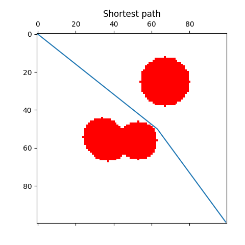 Second Example Final Path