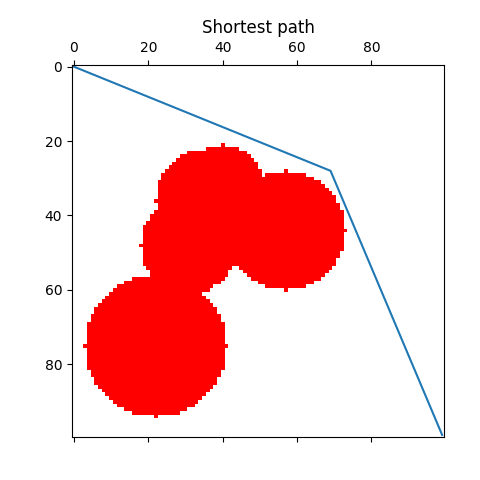 Third Example Final Path