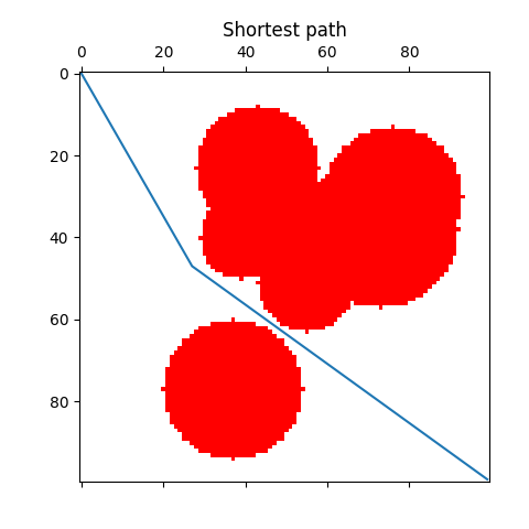 Fourth Example Final Path