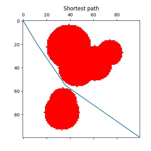 Fifth Example Final Path