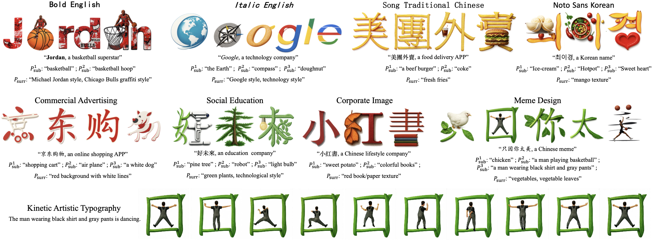Customized logo examples
