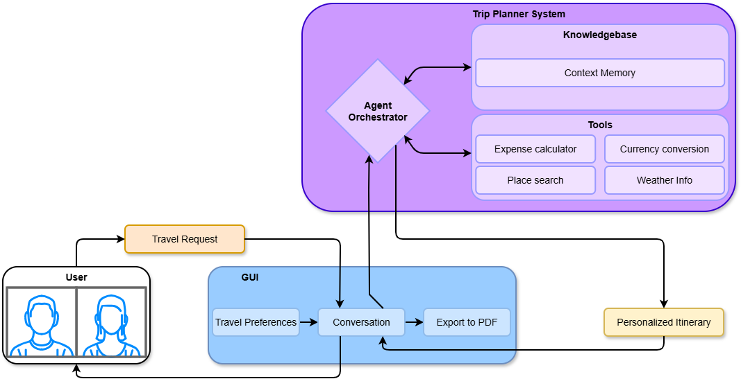 System Architecture Diagram