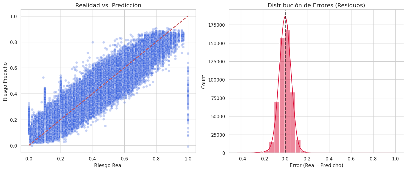 Resultados del modelo Titanic