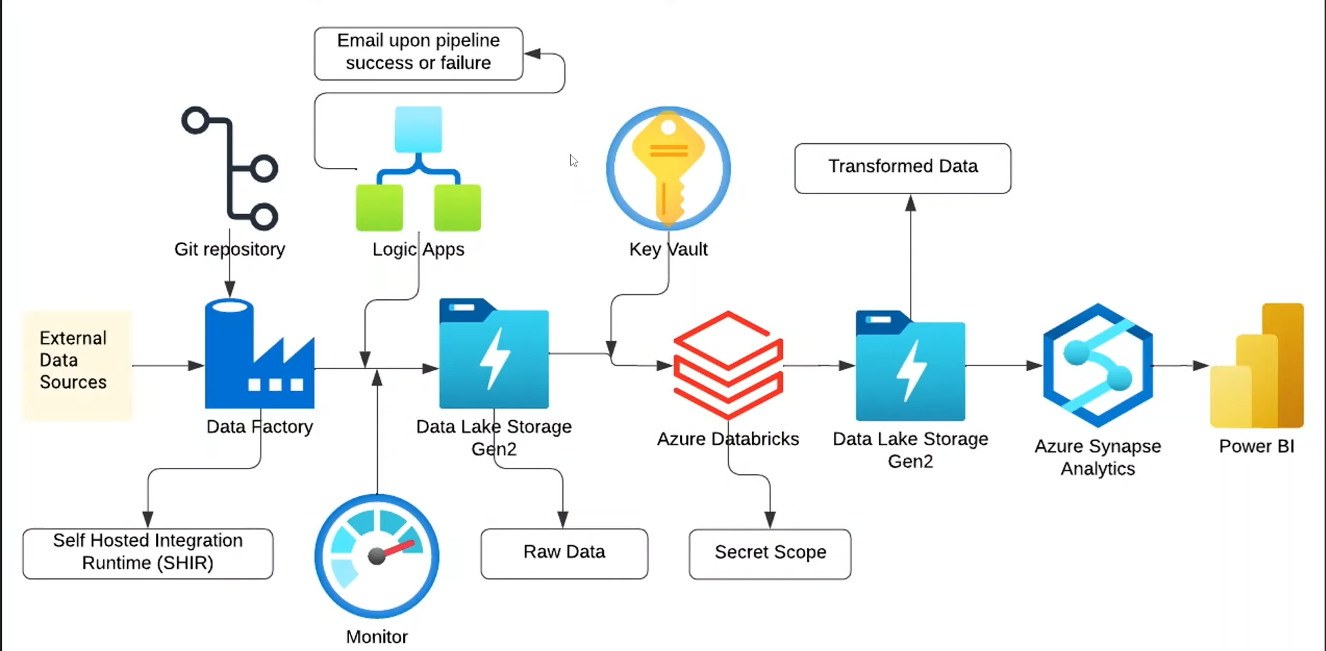 Imagen del proyecto 9