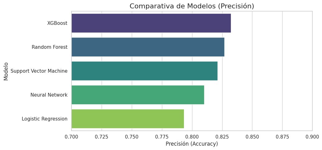 Resultados del modelo Titanic