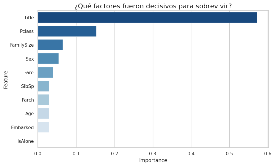 Resultados del modelo Titanic