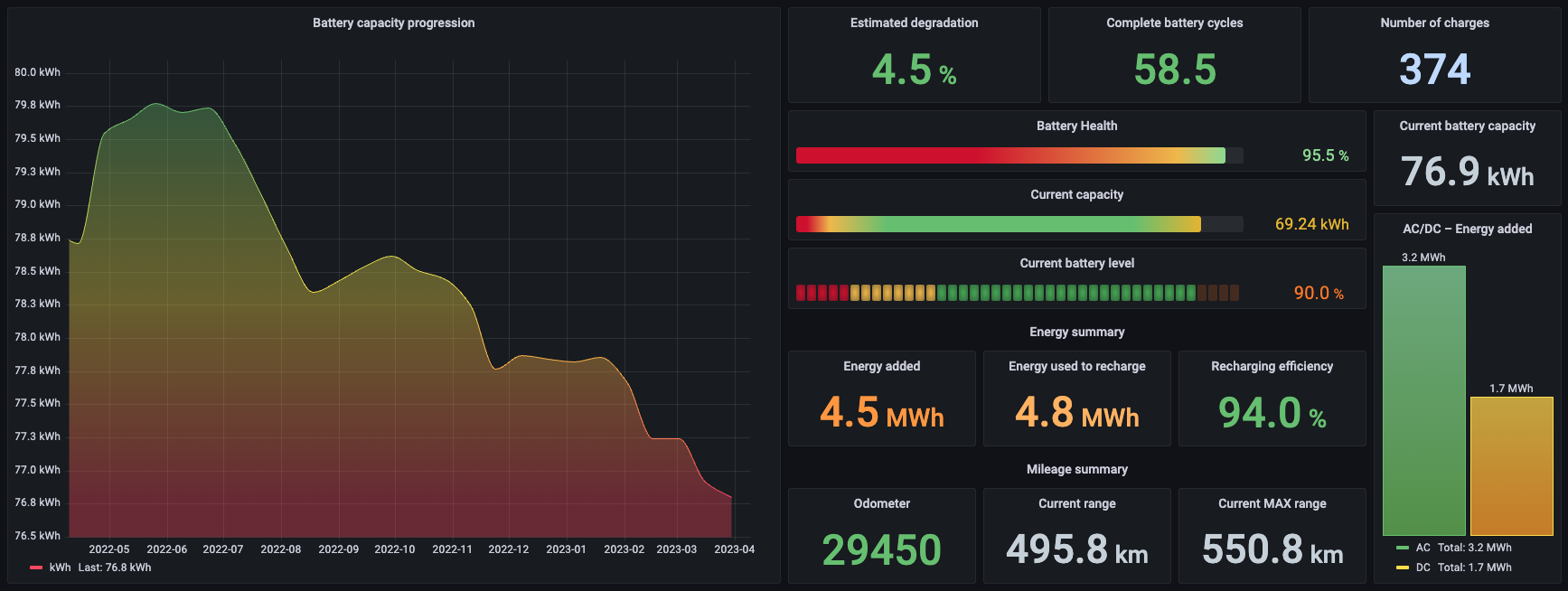 Battery Health