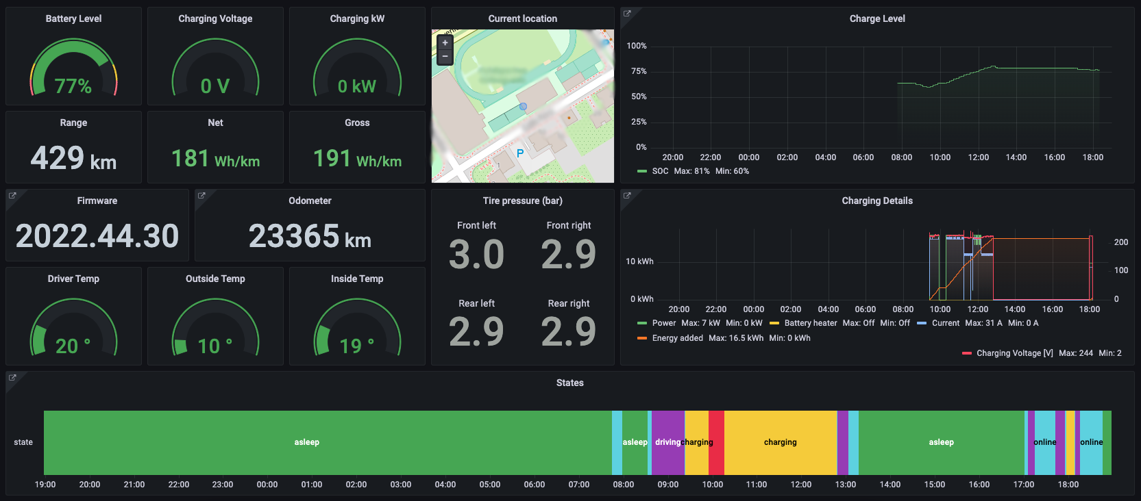 Overview v2