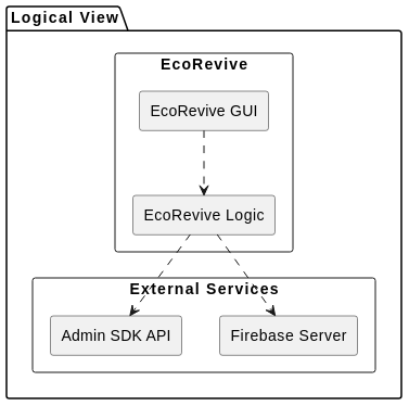 LogicalView