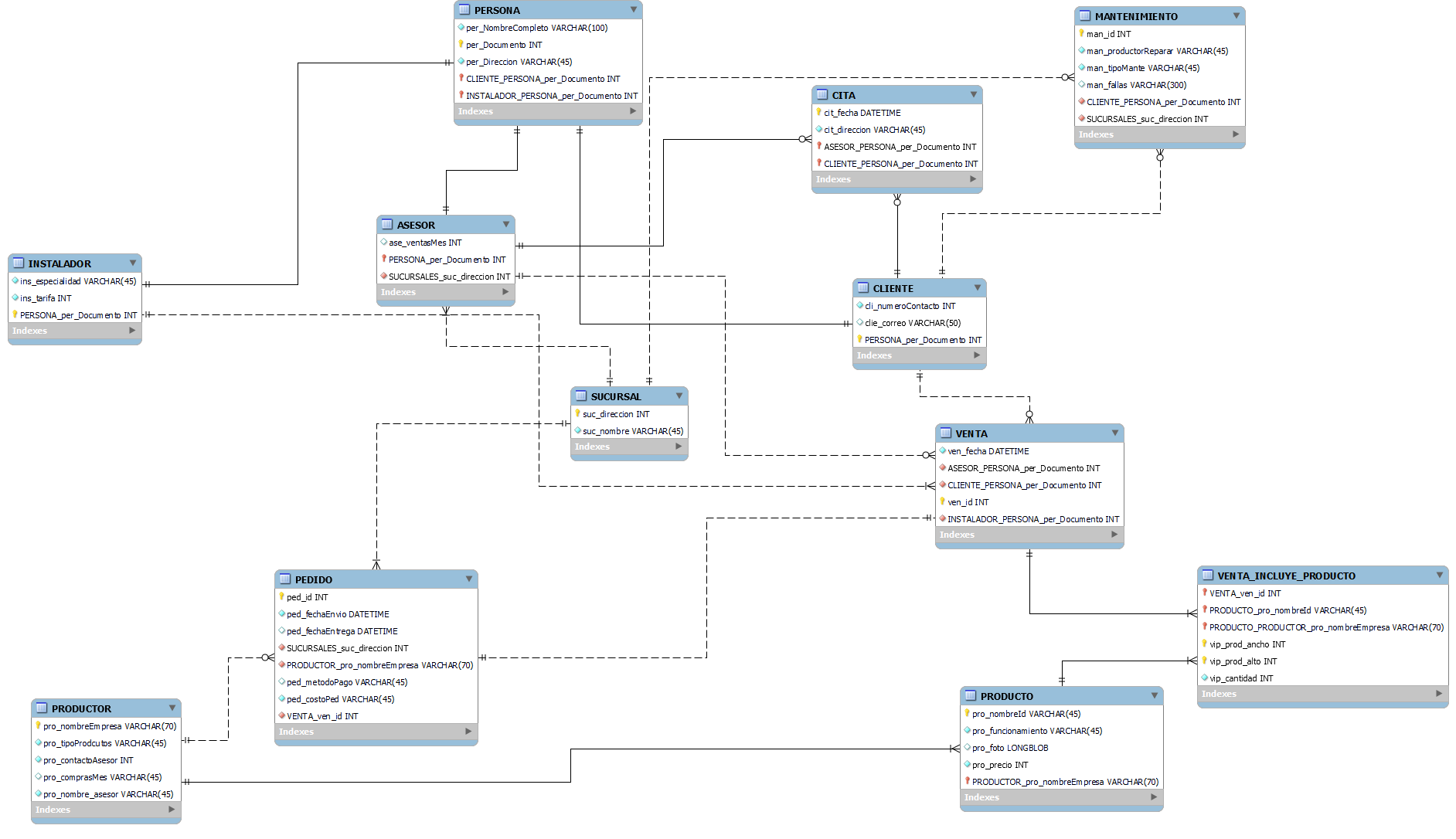 Diagrama R