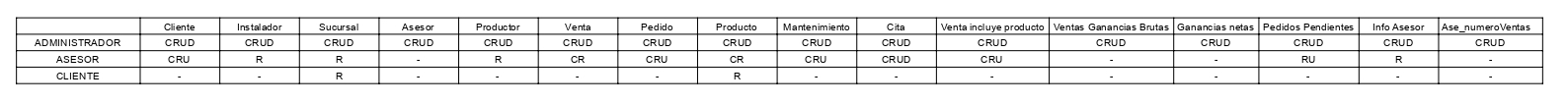 matriz perfiles