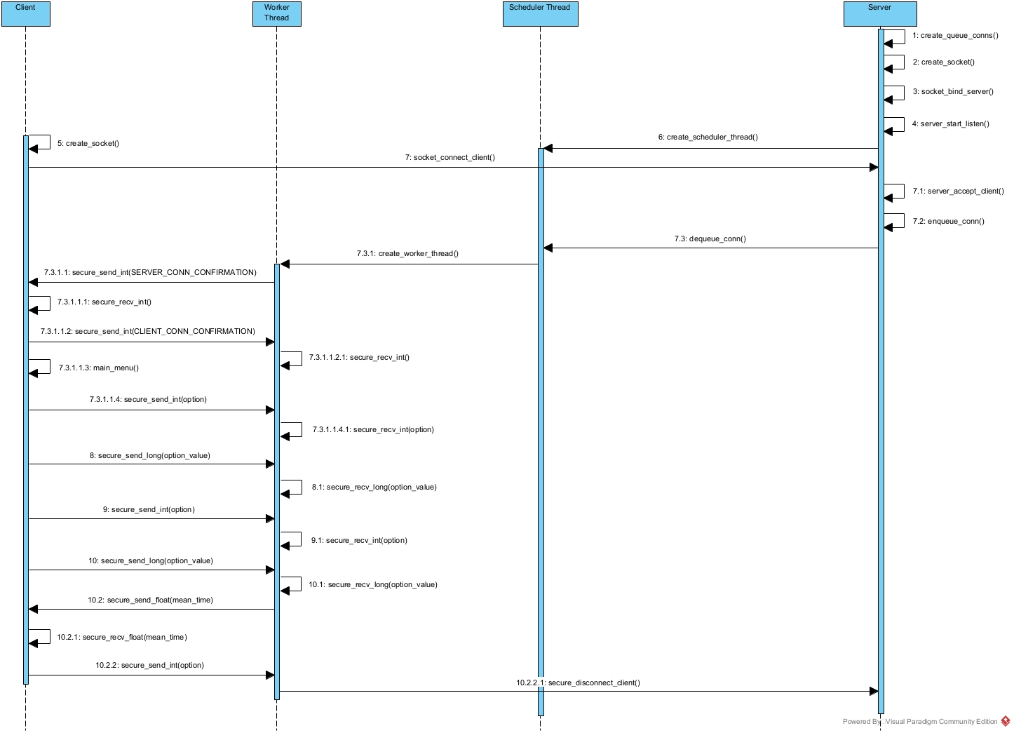 Sequence Diagram Of Fast Search