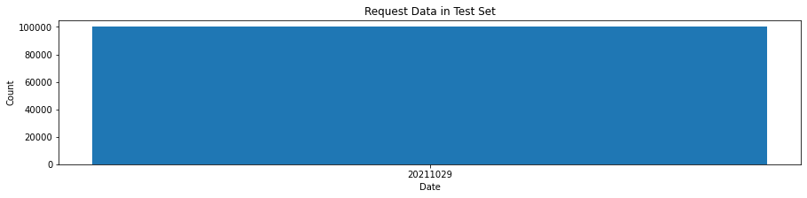 Request Data in Test Set