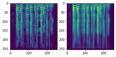 Reconstructed spectrogram