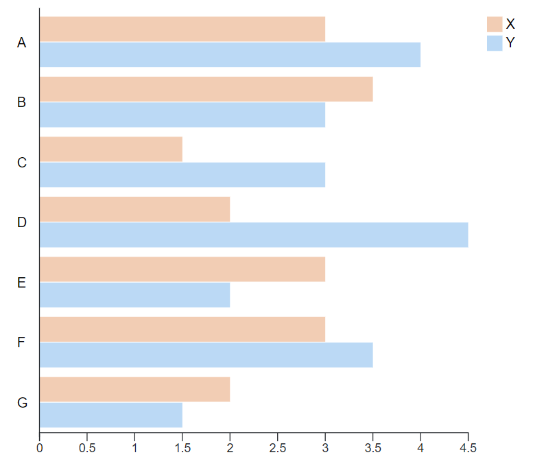 Grouped bar chart