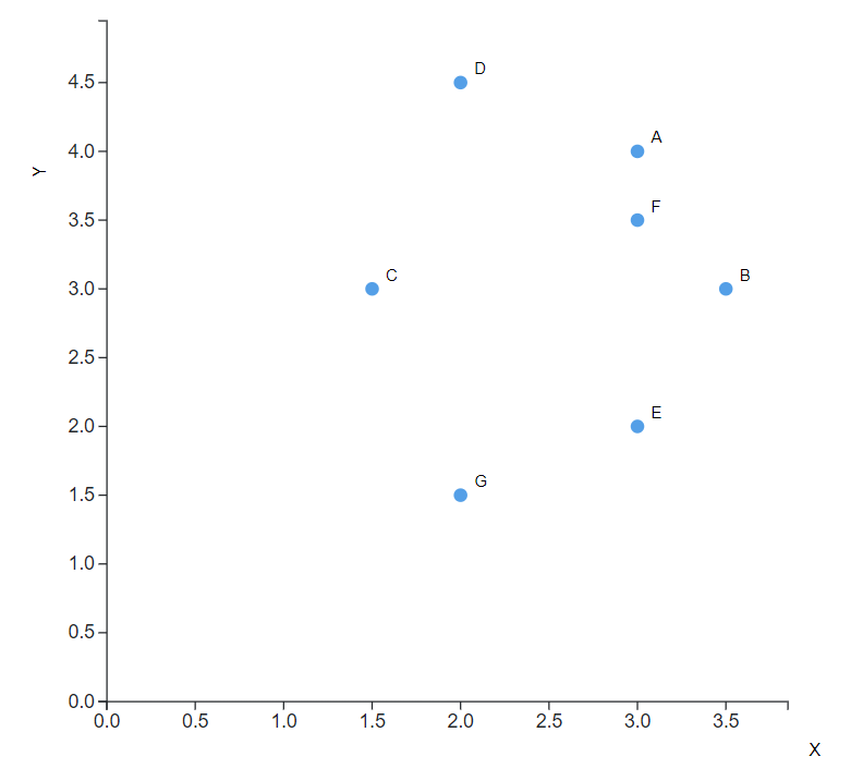 Scatterplot