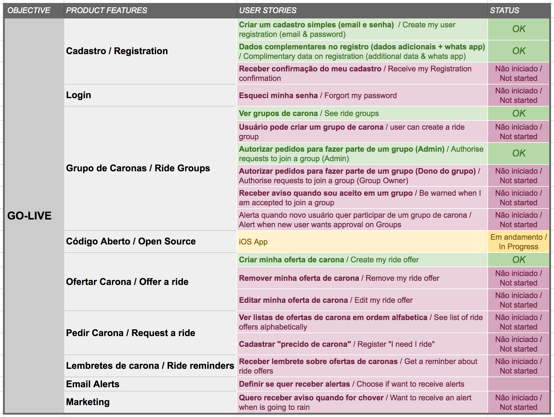 Roadmap do Produto