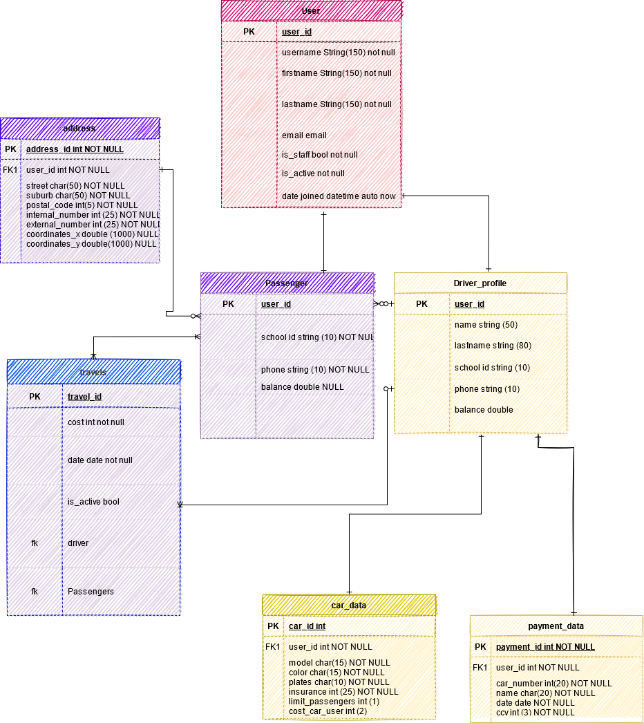 GitHub - Carpooll/ERM