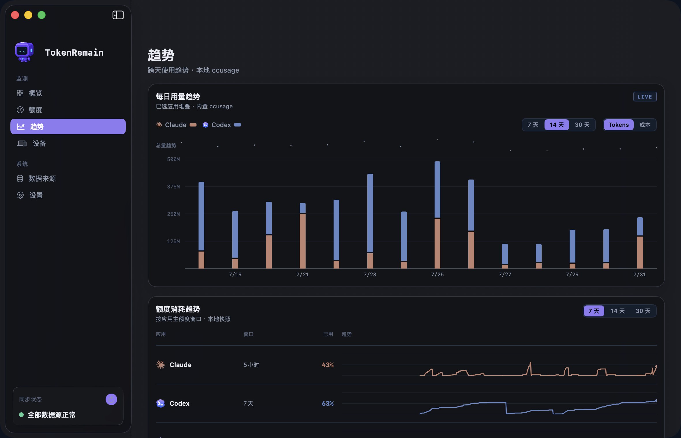 Dashboard 用量趋势页