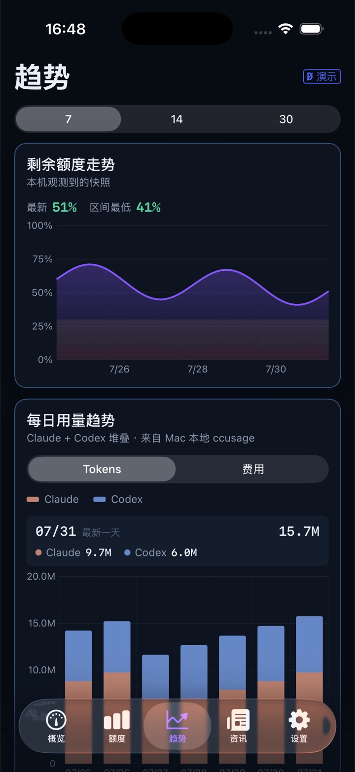 iPhone 趋势页