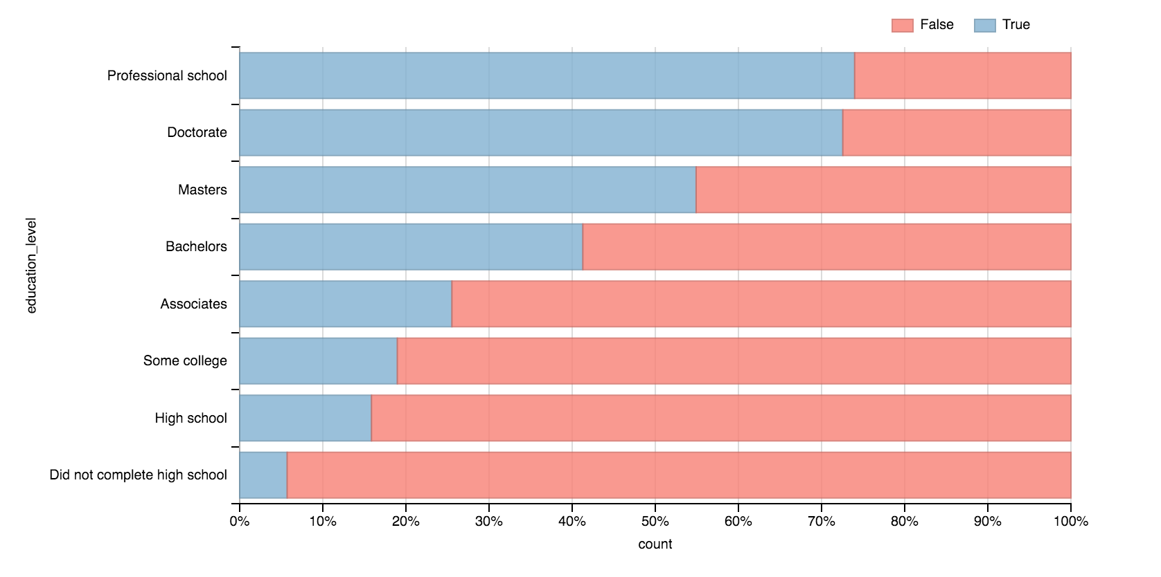 example bar chart