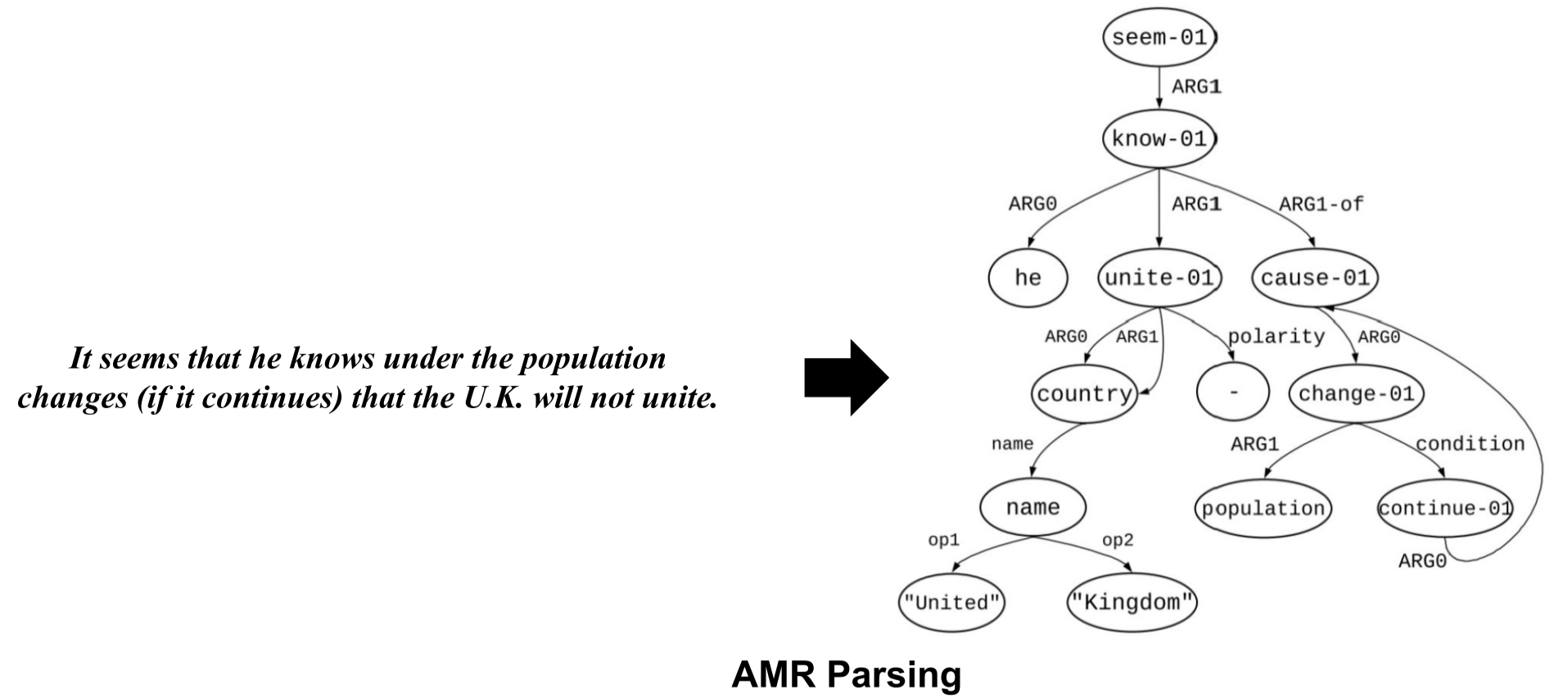 Parsing