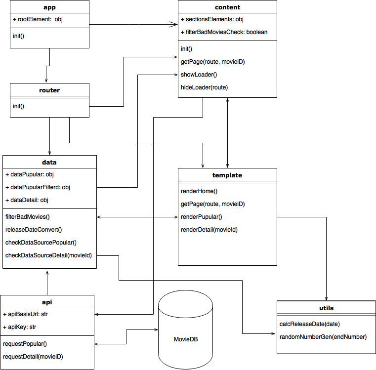 Actor Diagram