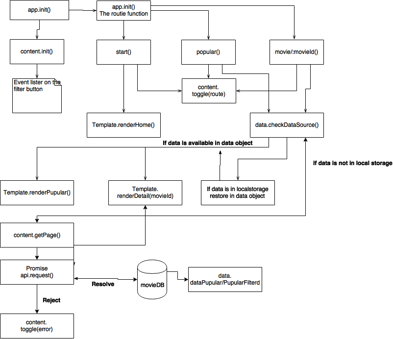 Interaction Diagram