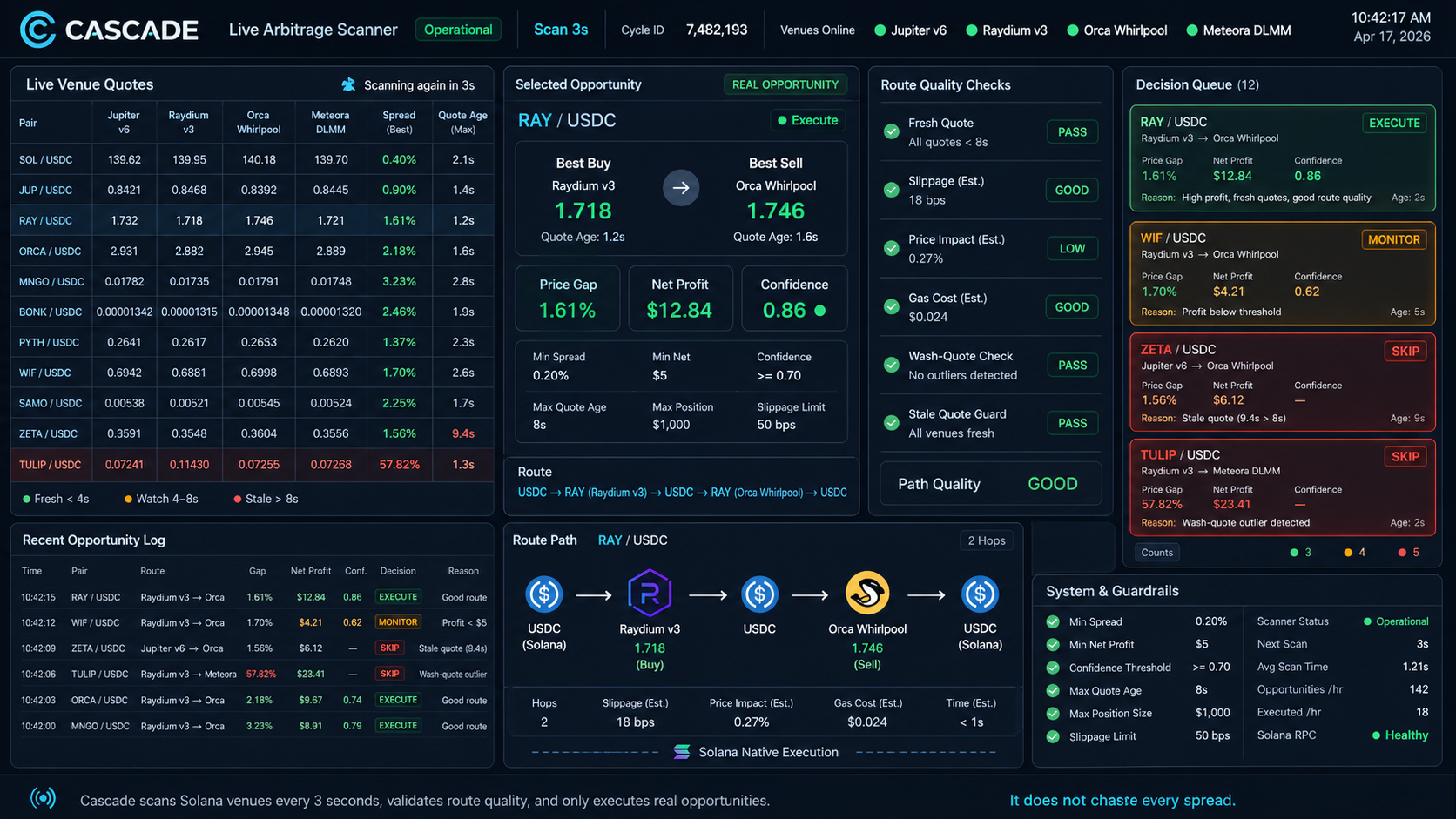 Cascade live arbitrage scanner