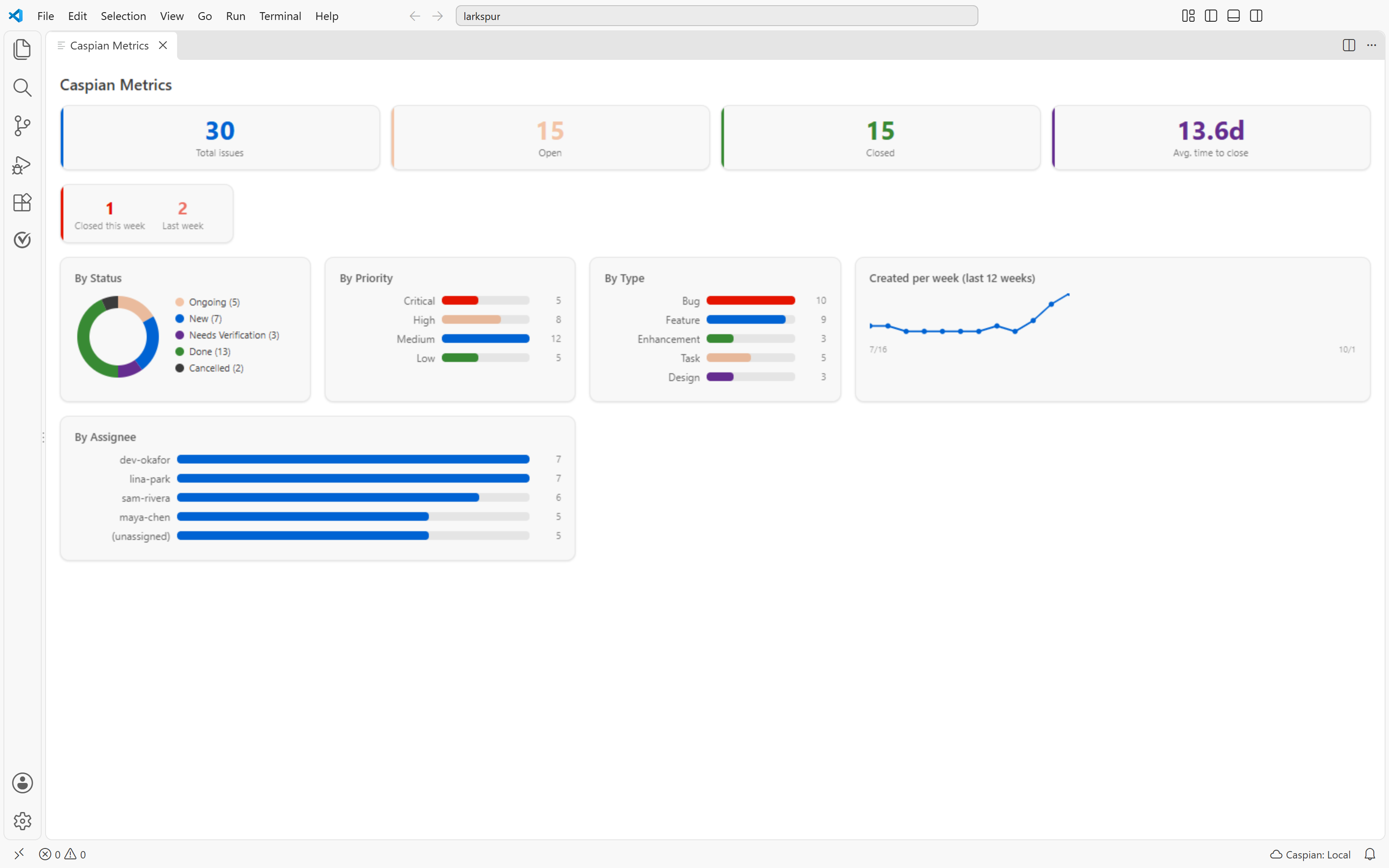Metrics dashboard