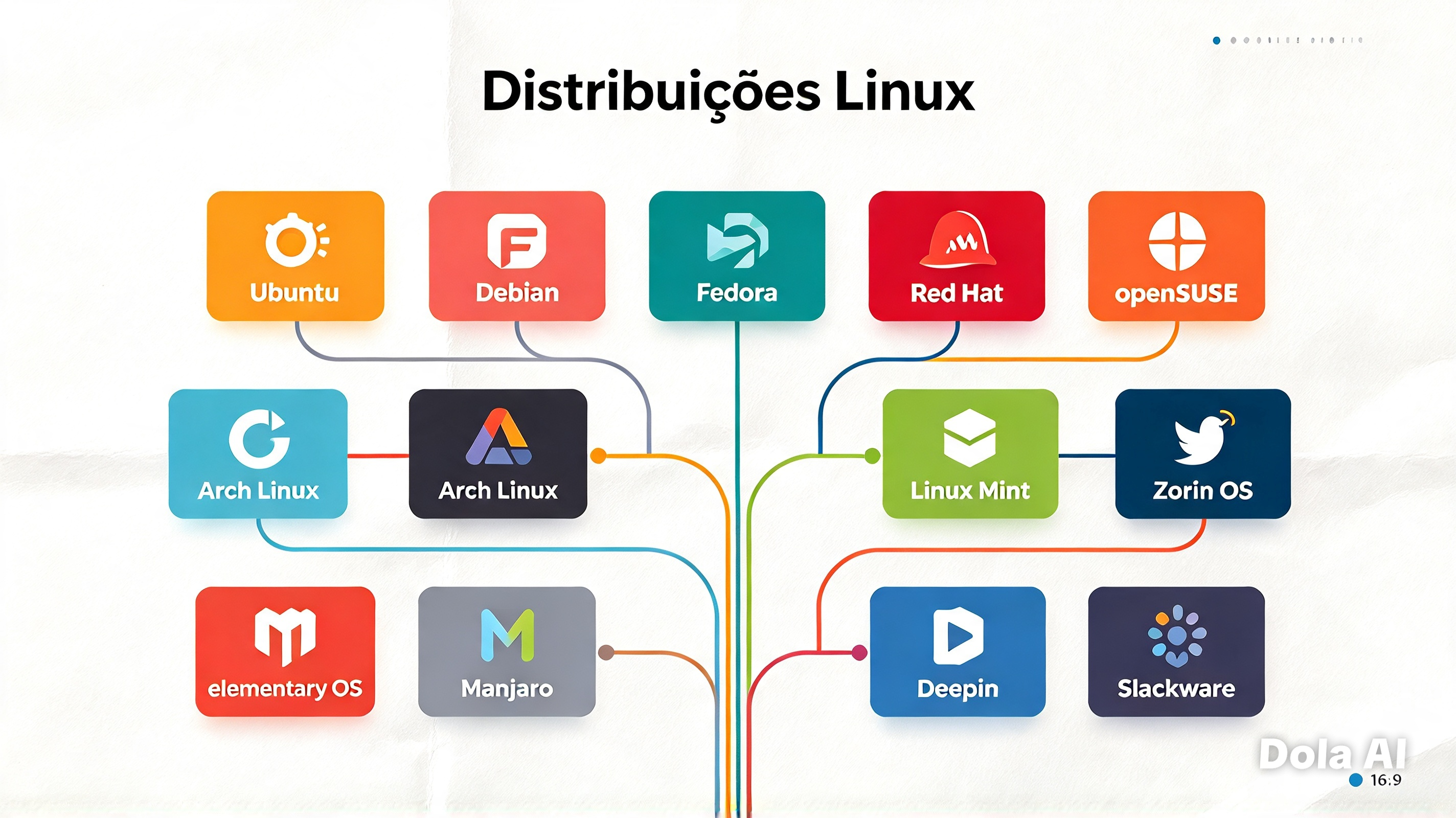 Avanço no Open Source permite executar o Microsoft 365 diretamente no Linux Avanço no Open Source permite executar o Microsoft 365 diretamente no Linux