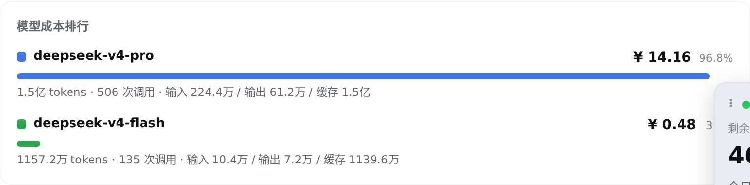 模型成本排行