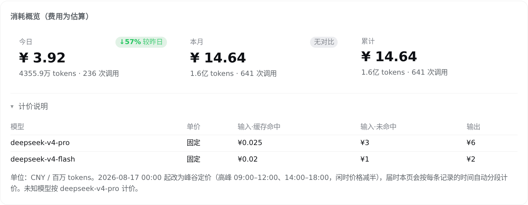 消耗概览与计价说明