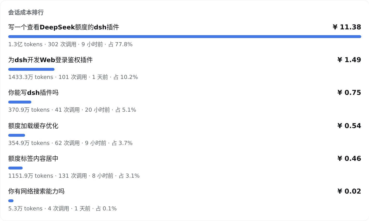 会话成本排行