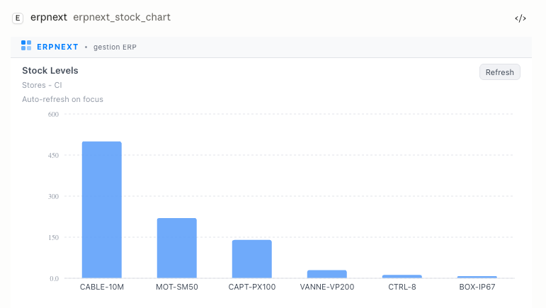 Chart viewer