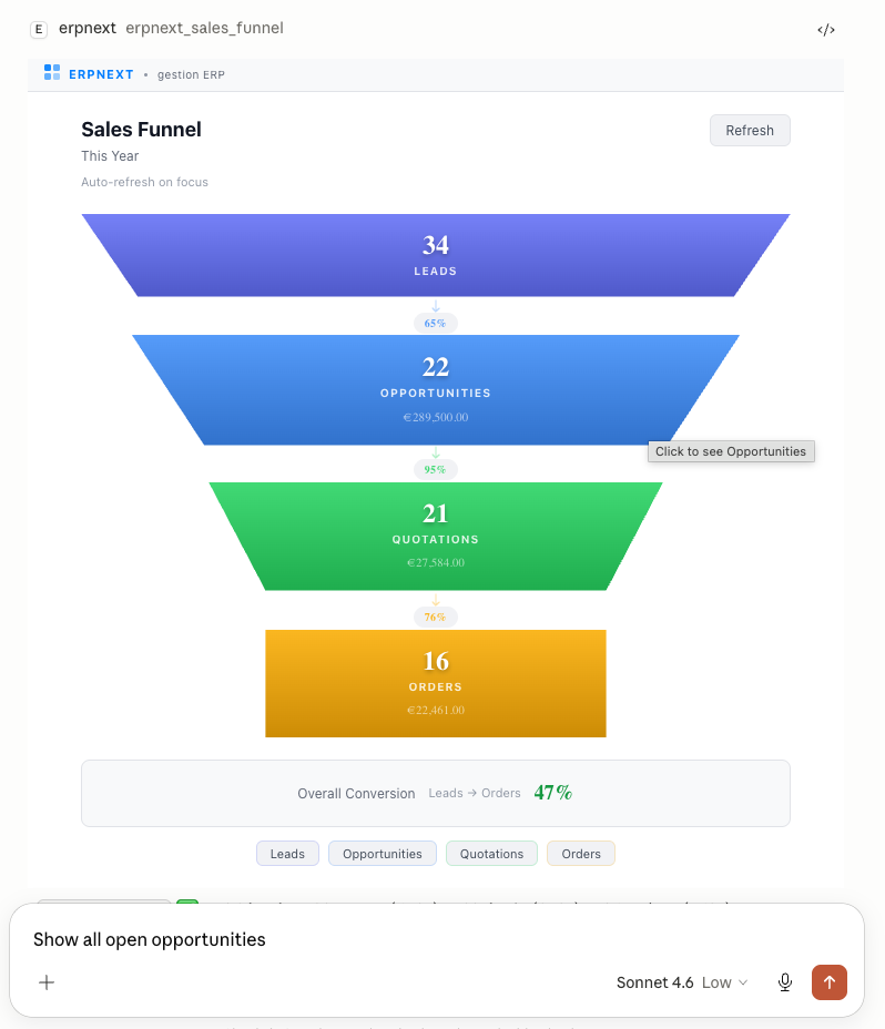 Sales funnel viewer