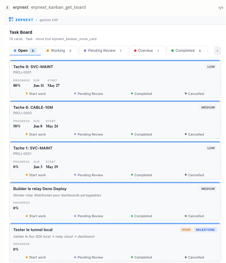 Read-write kanban board