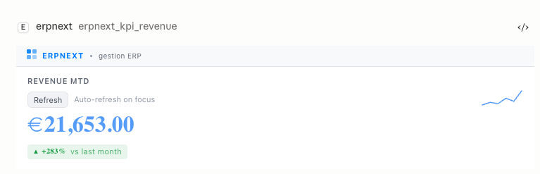 KPI viewer with sparkline