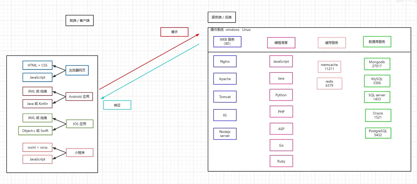 GitHub - CatDogDwt/Learn · GitHub