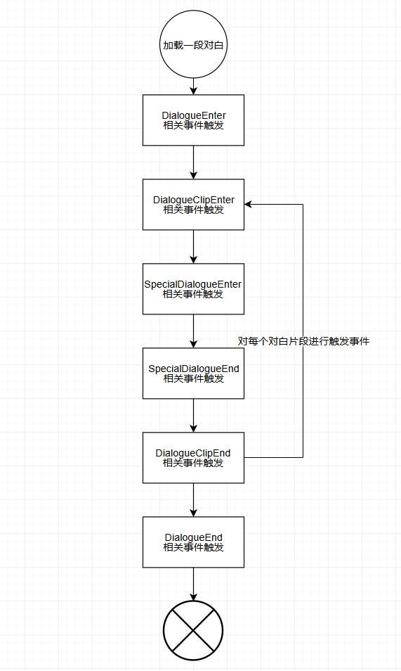 事件执行顺序