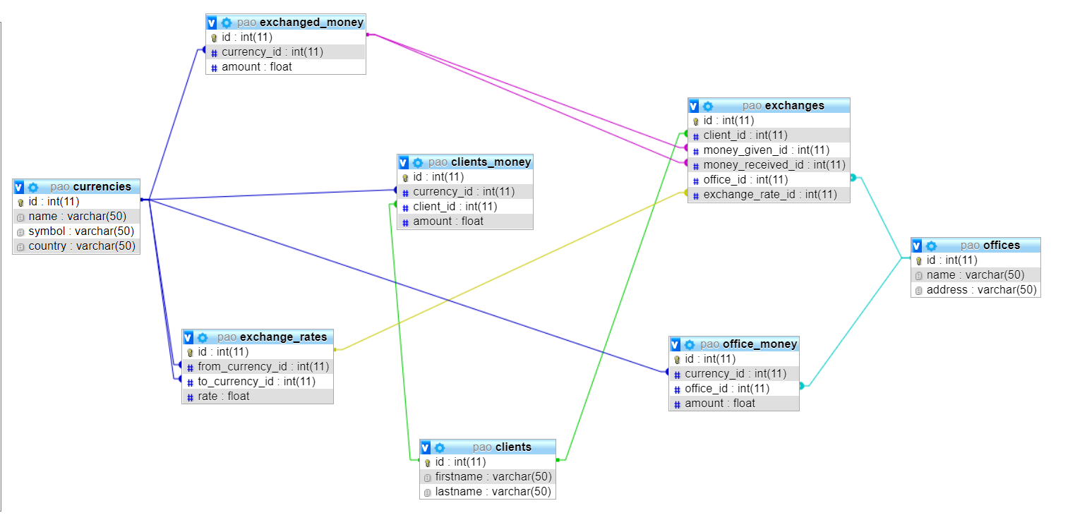 DB Schema