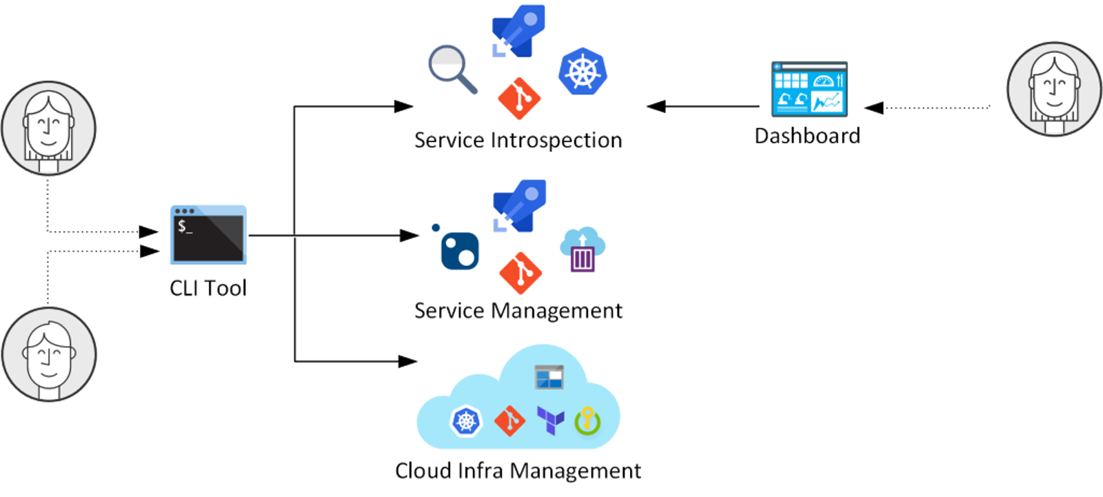 spk diagram