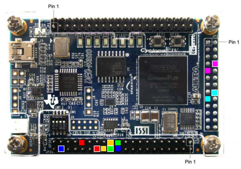 de0 nano with lvds pairs highlighted