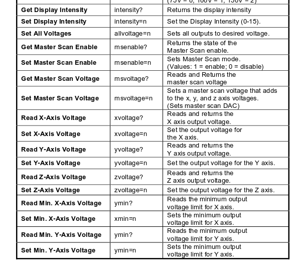 mdt693b commands